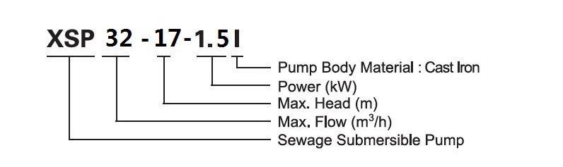 Bomba sumergible para agua residual de acero inoxidable XSP 0.25Hp 0.33Hp